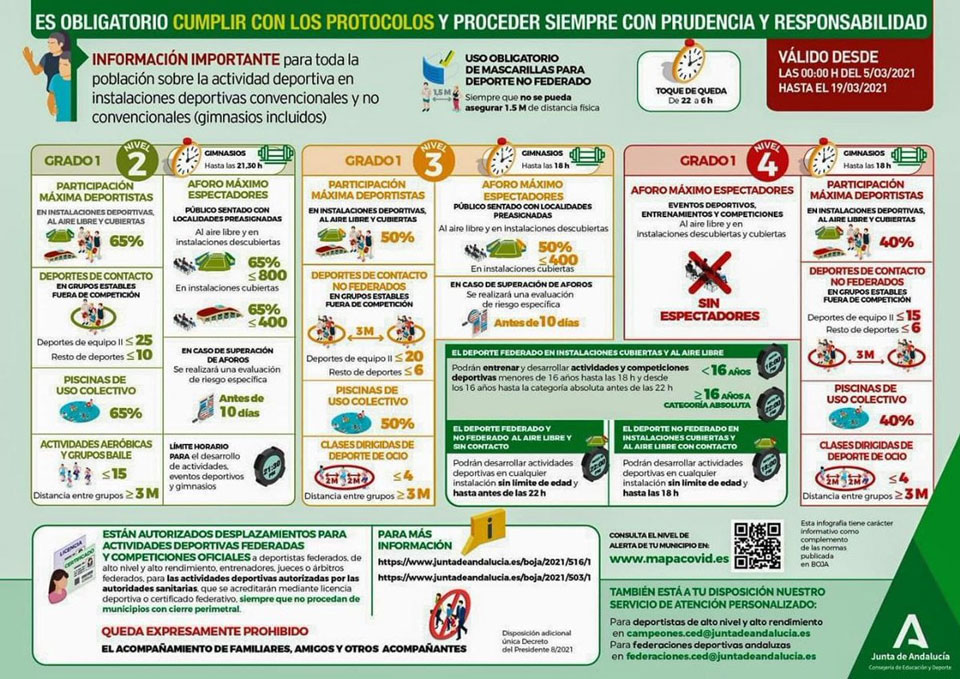 Normativa COVID-19 Andalucía