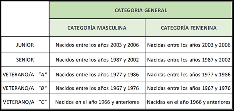 Categorías: VI Carrera Popular Contra la Violencia de Género