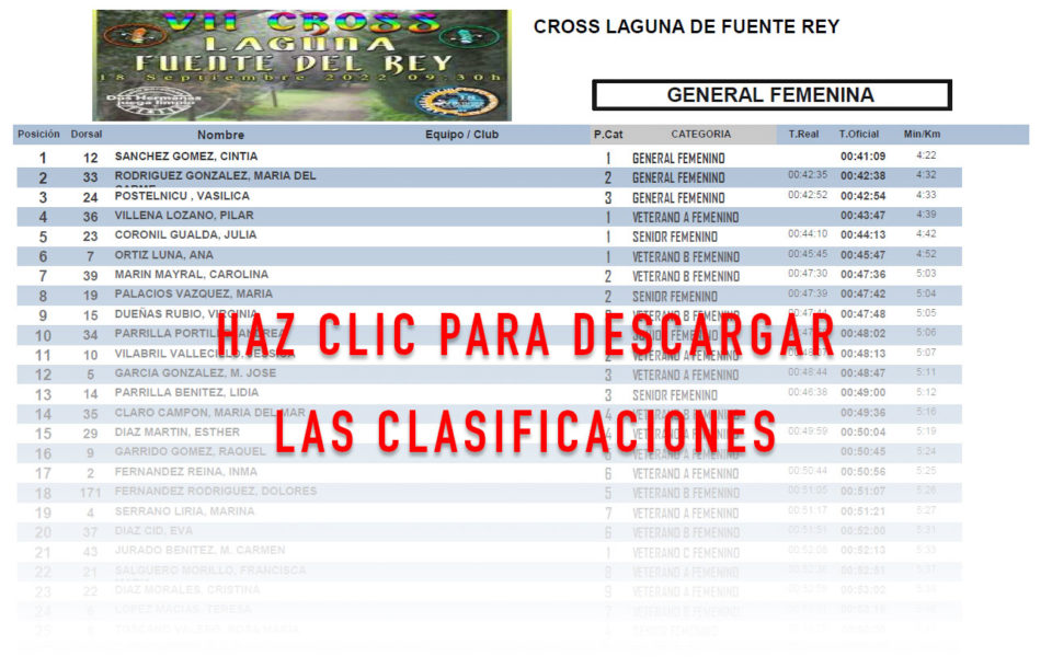 Clasificaciones - VII Cross Laguna de Fuente del Rey