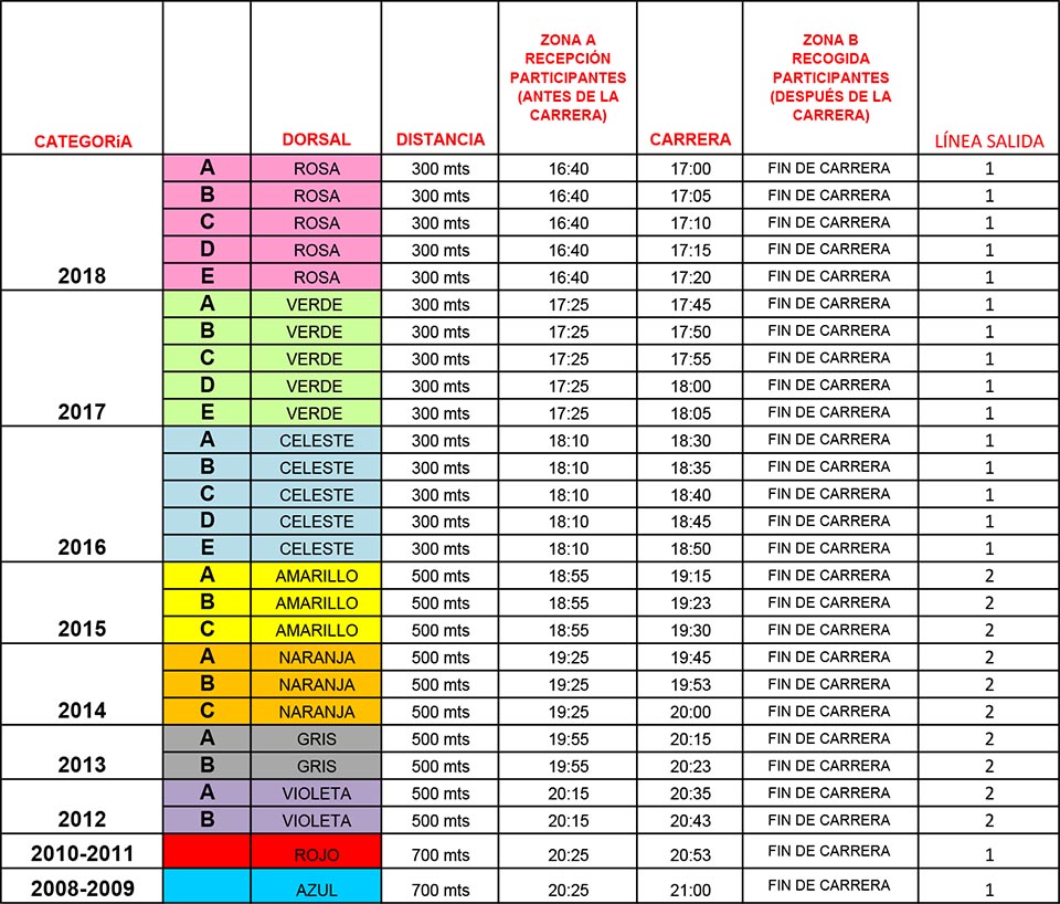 Categoria, dorsales y distancias - 43ª Carrera Escolar 2024