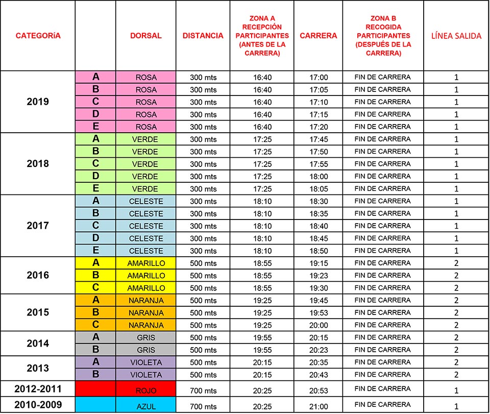 Categorías, dorsales y distancias - 44 Carrera Escolar