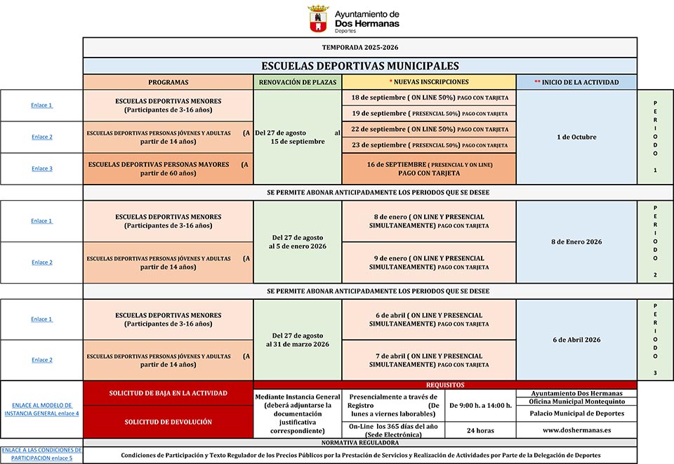 Oferta Escuelas Deportivas Municipales 2025/2026
